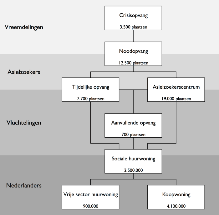 Schema
